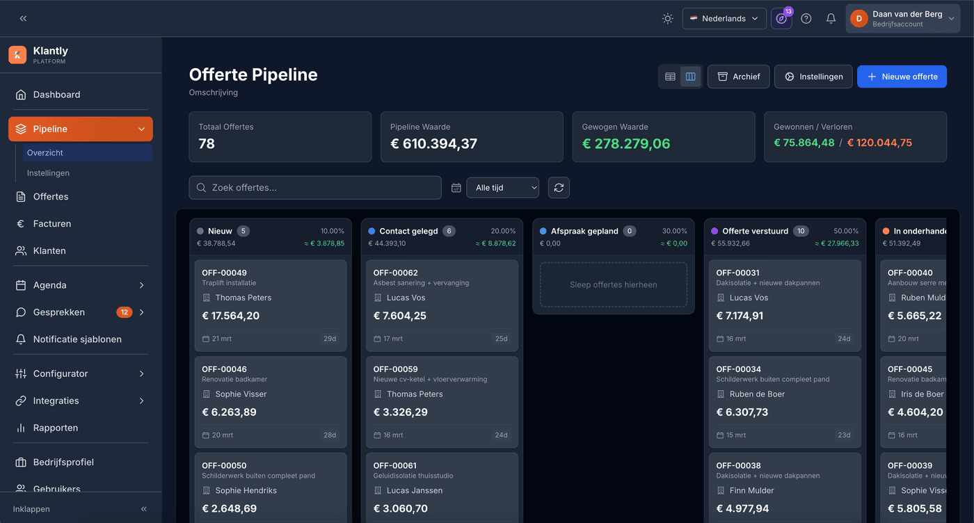 Offertepipeline in Klantly met totale en gewogen pipelinewaarde en offertes per fase